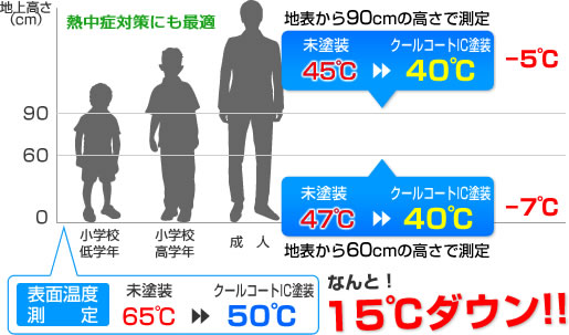 輻射熱温度測定グラフ