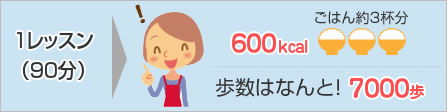1レッスン600kcal